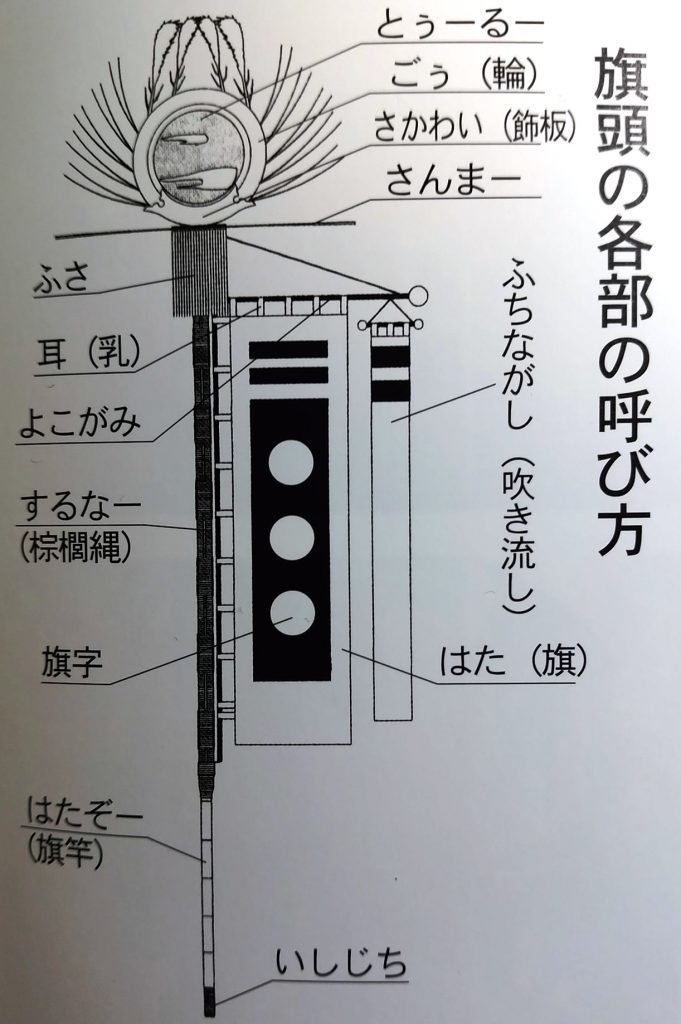 旗頭名称