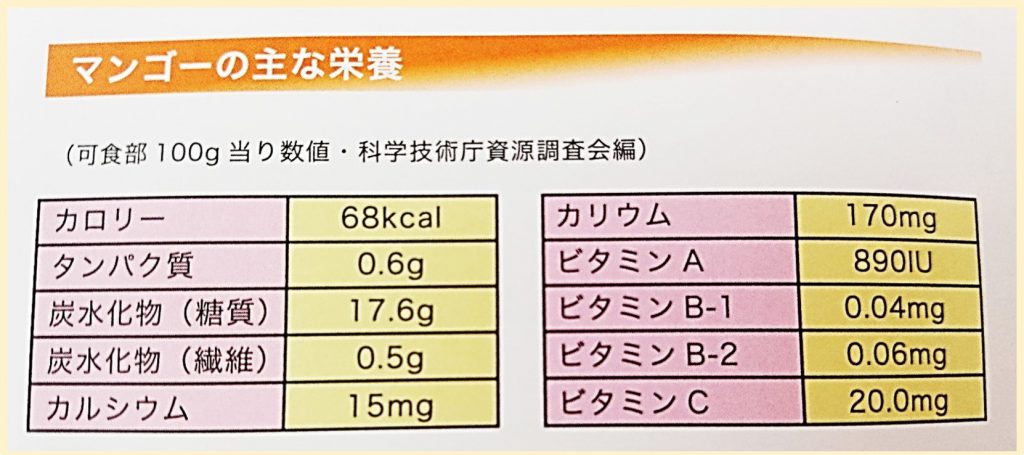 マンゴー成分表