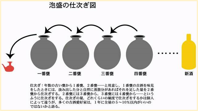 仕次ぎ