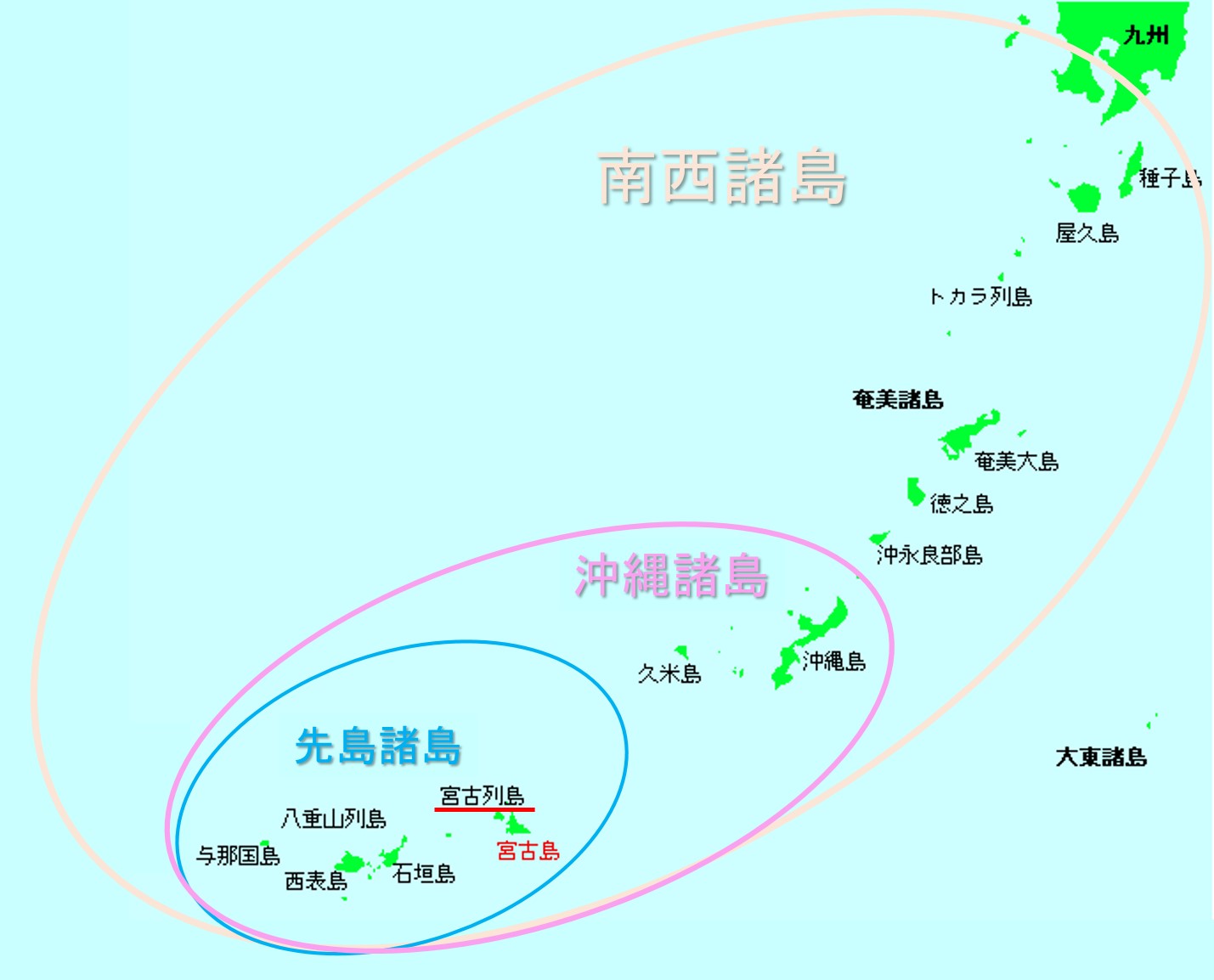 宮古島解説